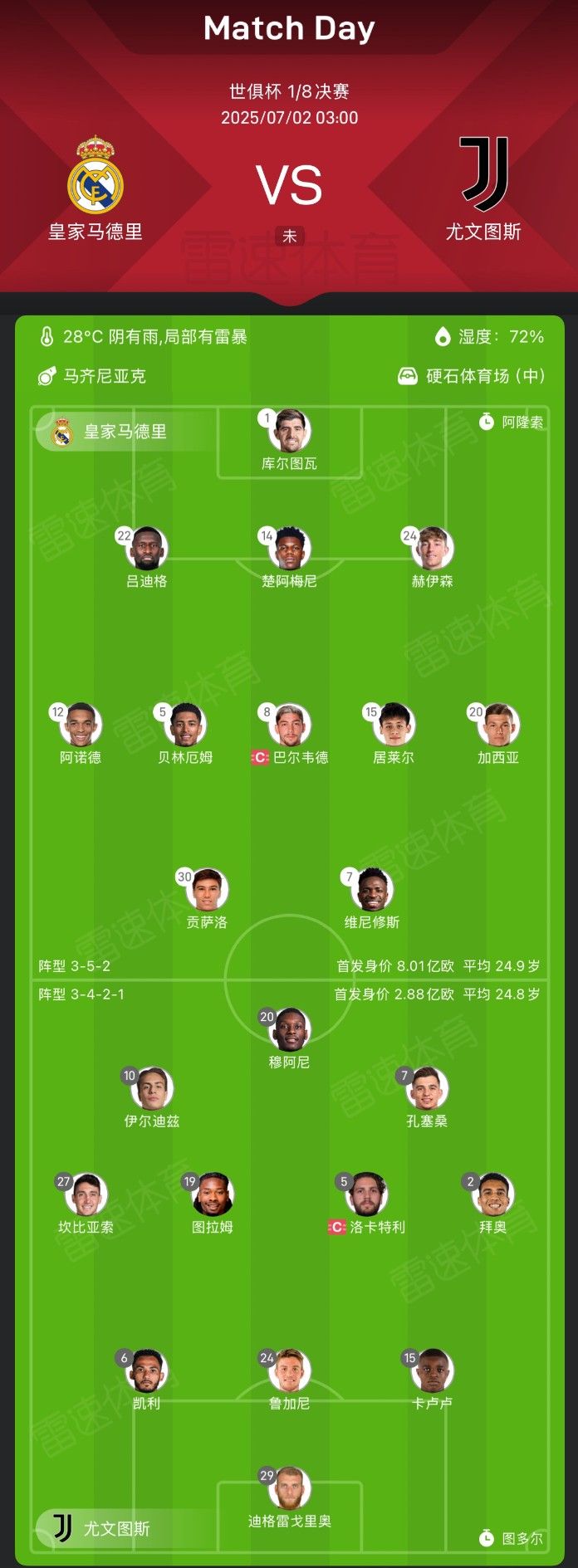 百家乐官网-皇马vs尤文首发出炉：姆巴佩替补！维尼修斯、伊尔迪兹出战，贝林、阿诺德在列