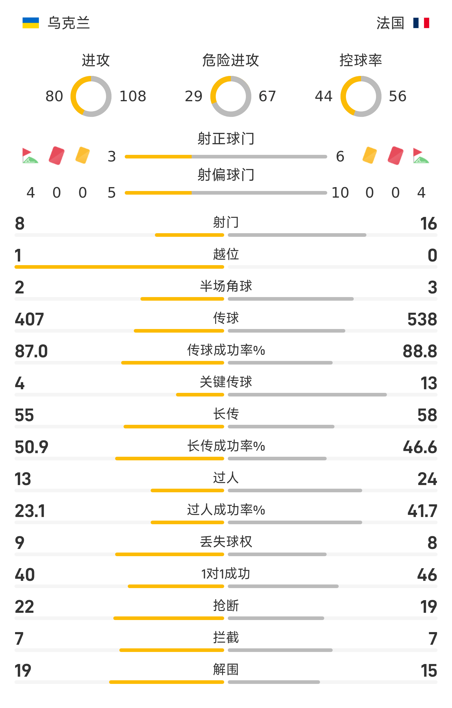 百家乐规则-世欧预战报：奥利塞建功、姆巴佩锁胜局，法国2-0乌克兰